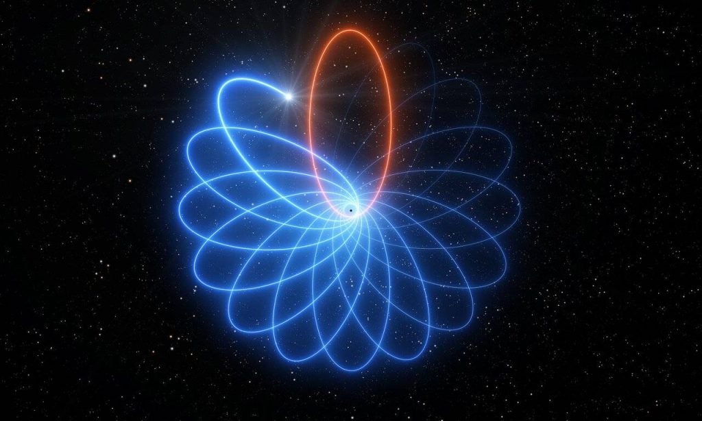 La danza de una estrella alrededor de un agujero negro vuelve a dar la razon a Einstein