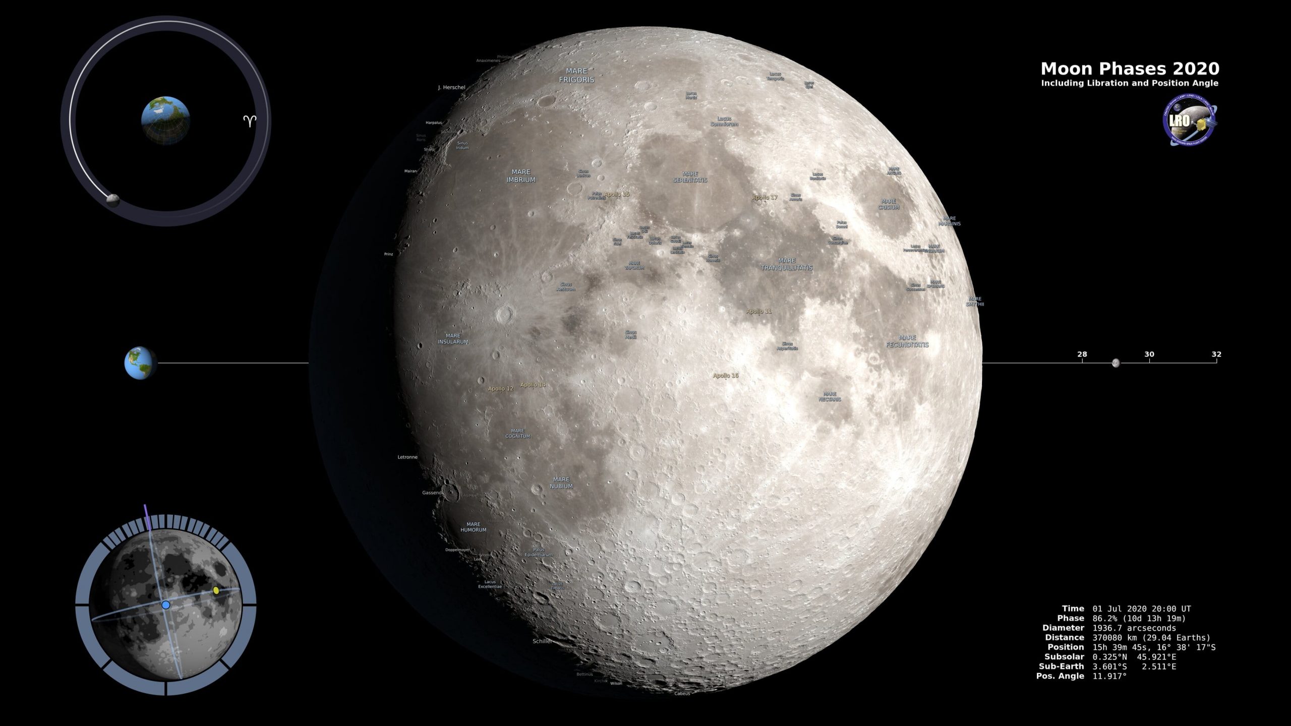Moon 2020