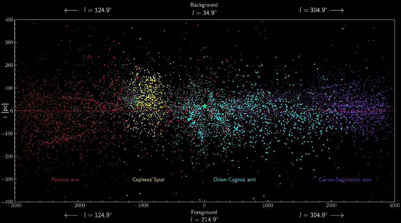 Descubren una nueva estructura en la Vía Láctea: el espolón de Cefeo