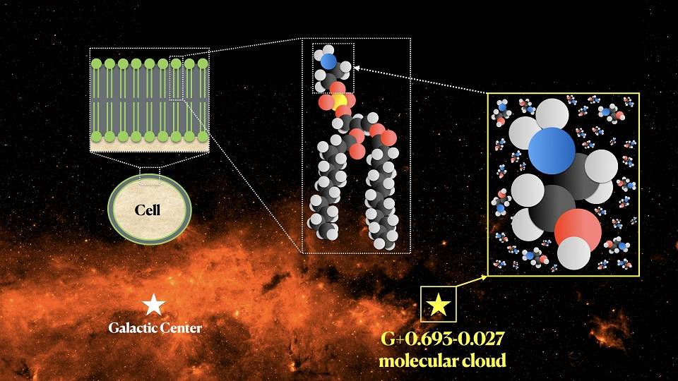 Descubren etanolamina en el espacio una molecula clave en el origen de la vida