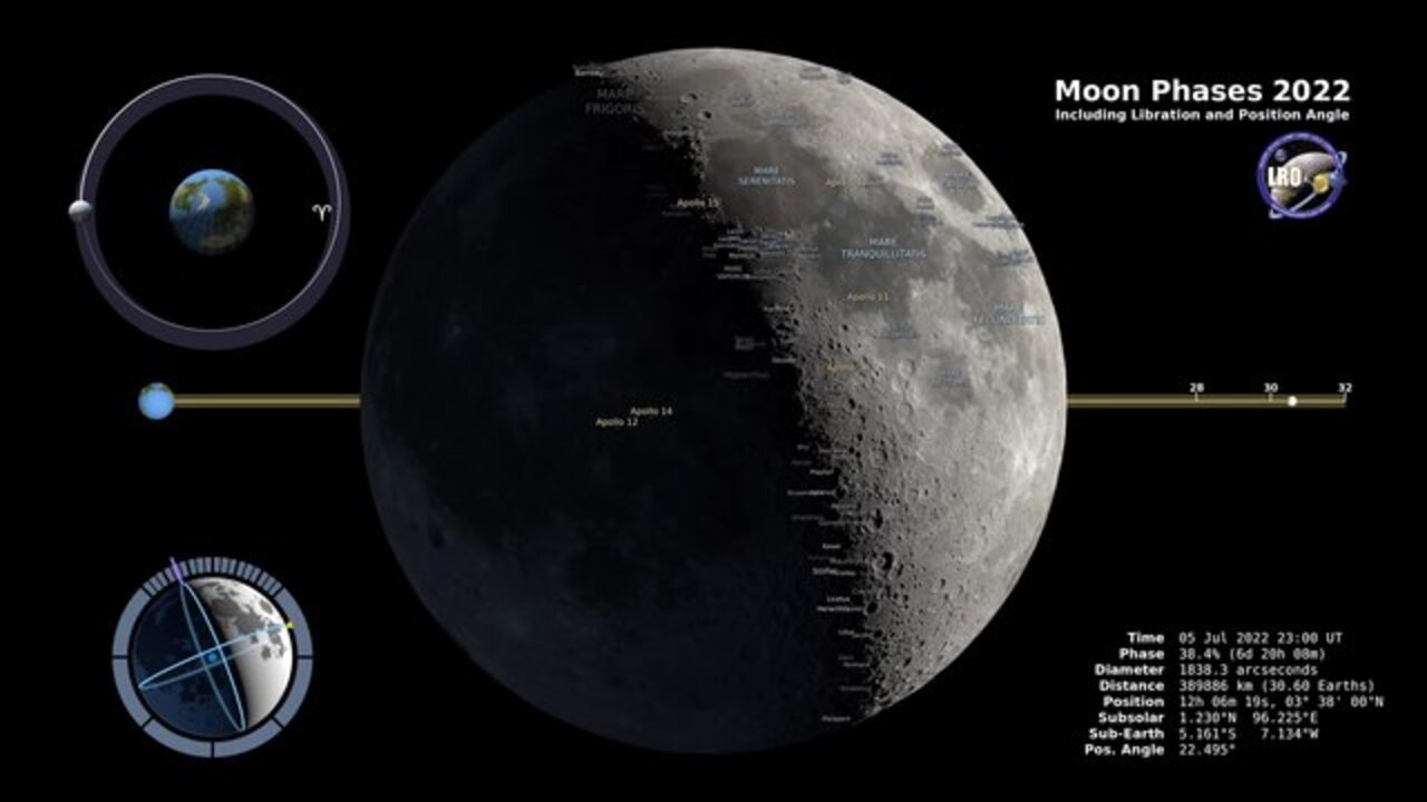 NASA presenta la visión de la Luna de 2022 en los dos hemisferios