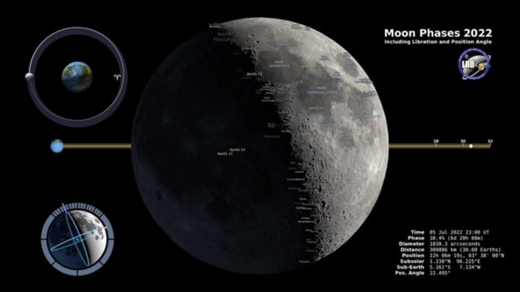 Moon Phases 2022 – Northern Hemisphere – 4K.webm 1