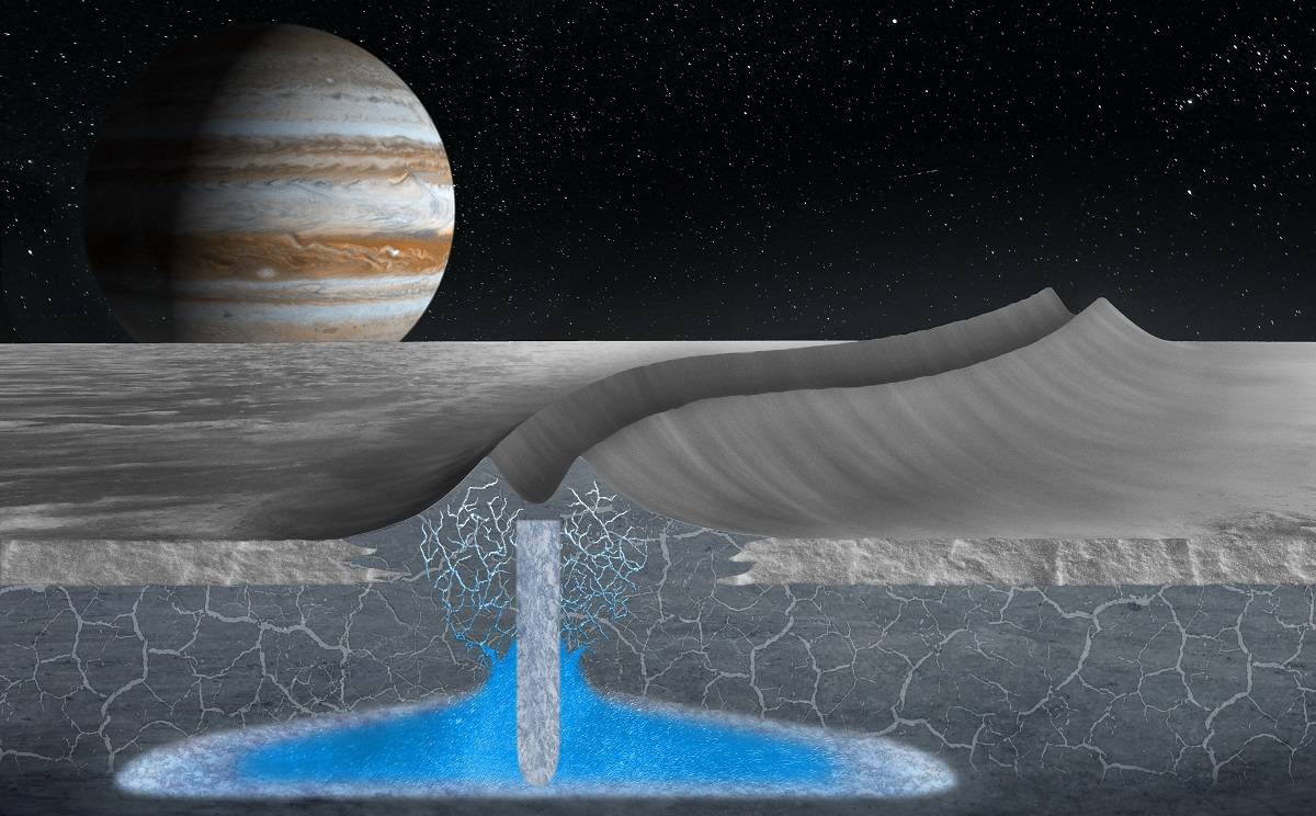 La luna Europa puede albergar bolsas de agua en su corteza helada