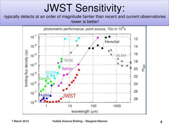 Espectro que ve el JWST