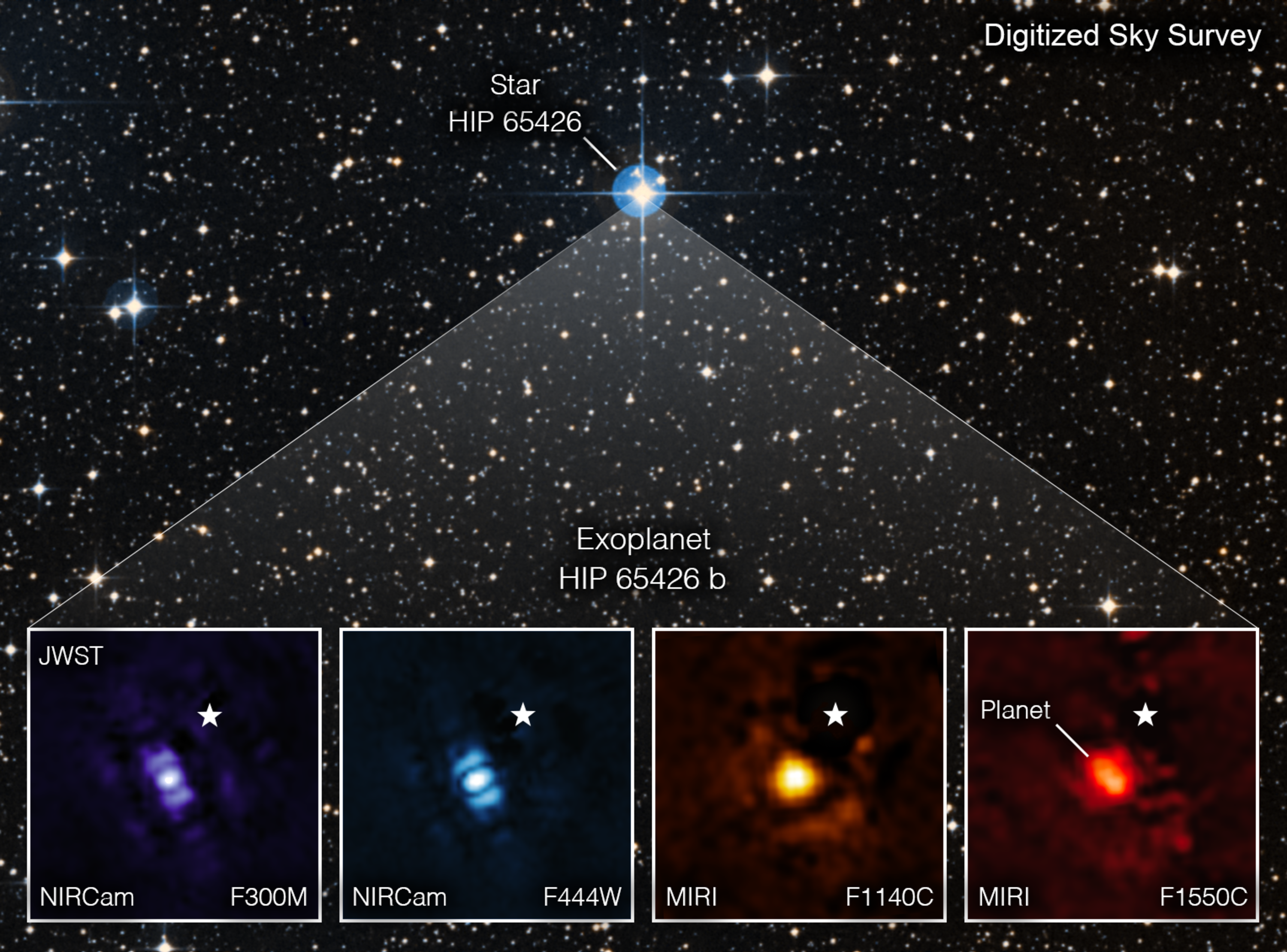 El telescopio espacial James Webb toma su primera imagen directa de un planeta fuera del Sistema Solar