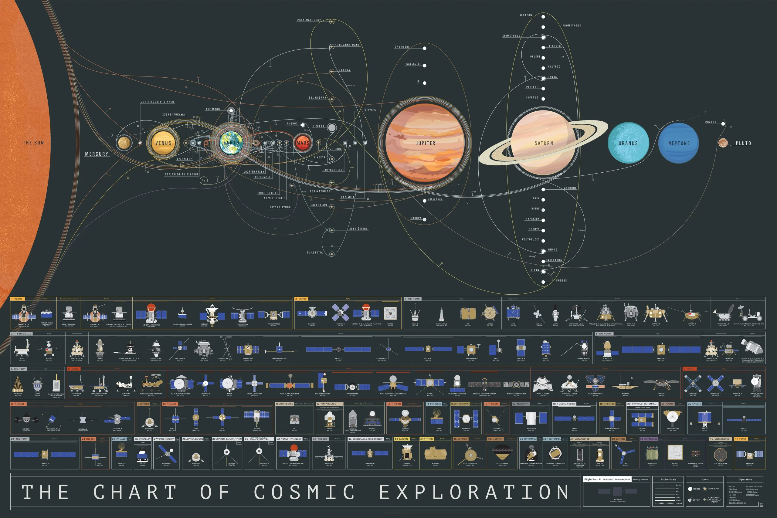 Space Exploration scaled