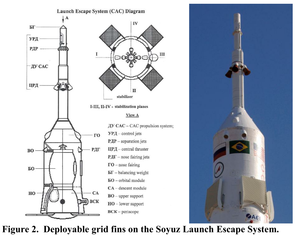 Deployable grid fins on the Soyuz Launch Escape System