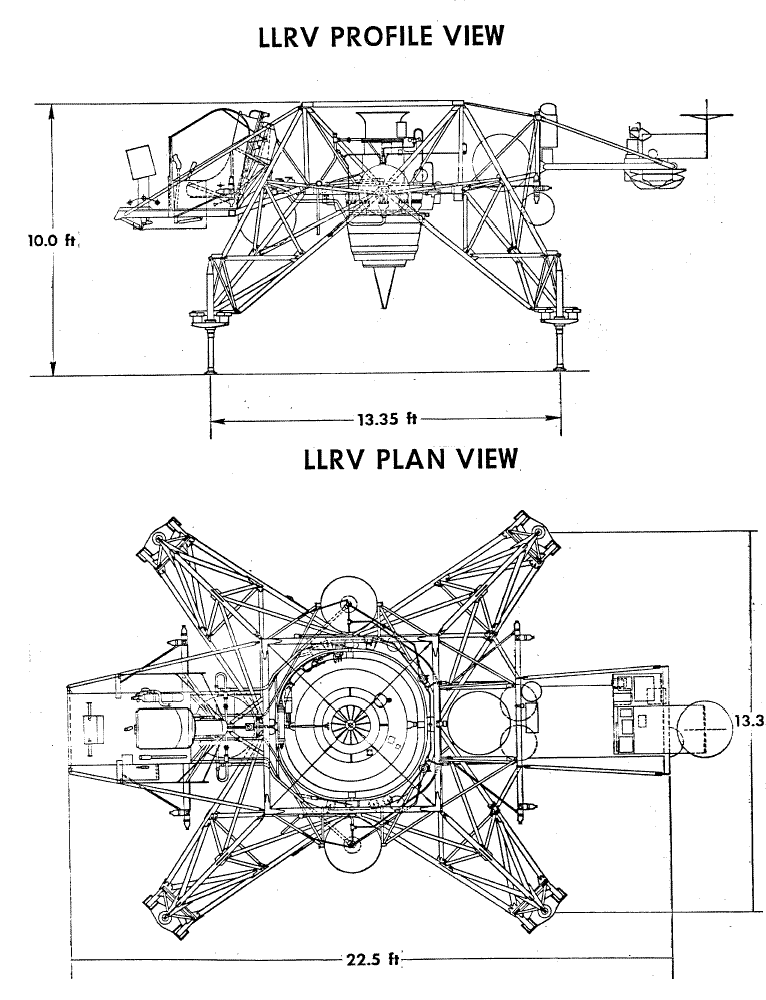 LLRV two view diagram
