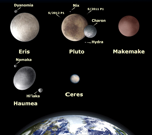 What Is a Dwarf Planet 1
