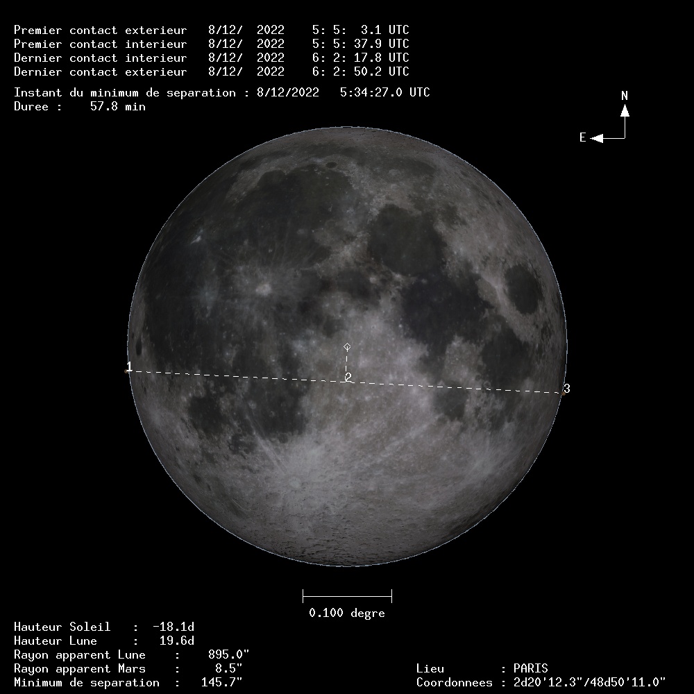 occultation paris lune mars 8 12 2022