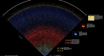 Un nuevo mapa muestra por primera vez todo el universo conocido