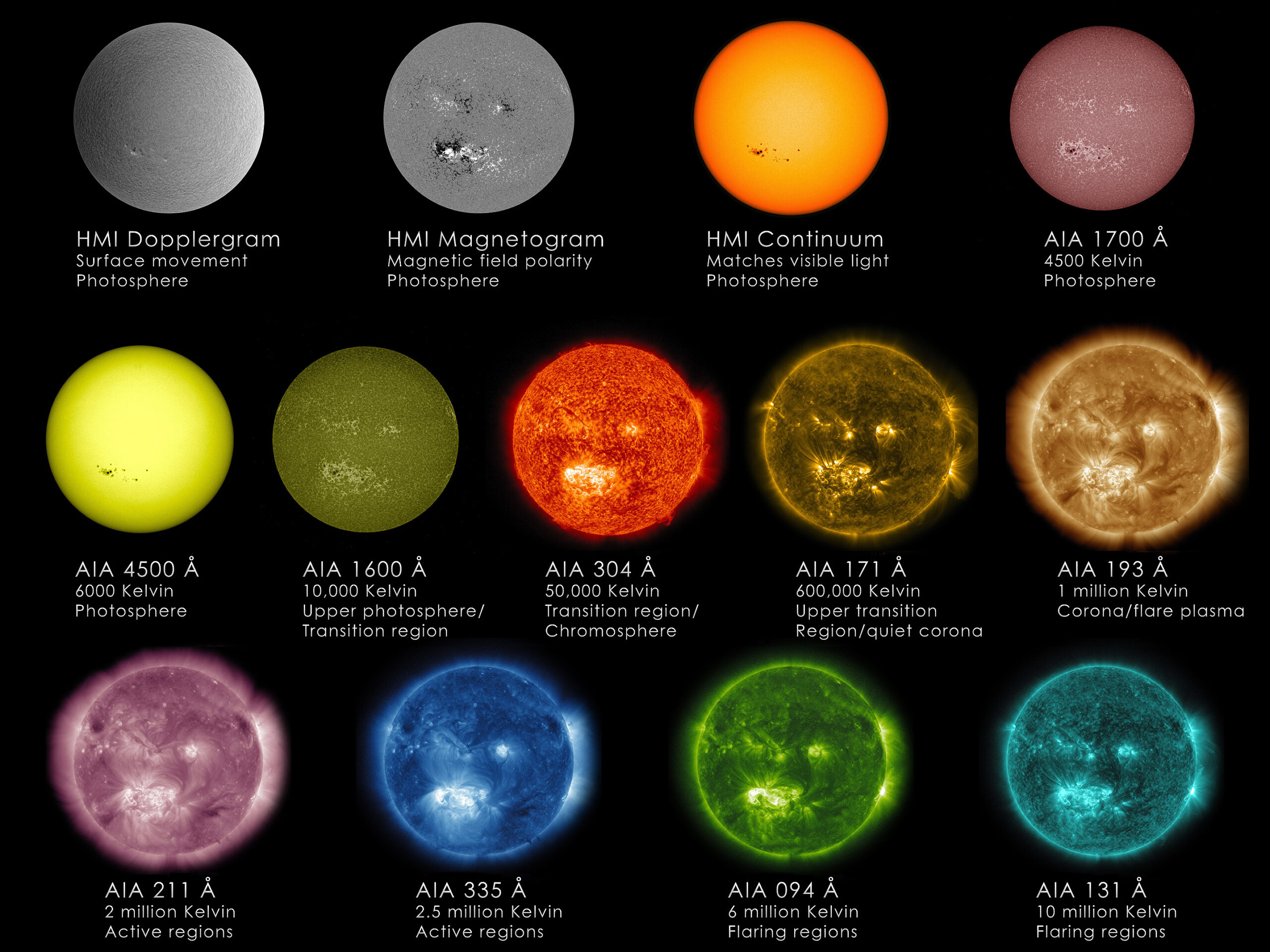 Sol en diferentes longitudes scaled