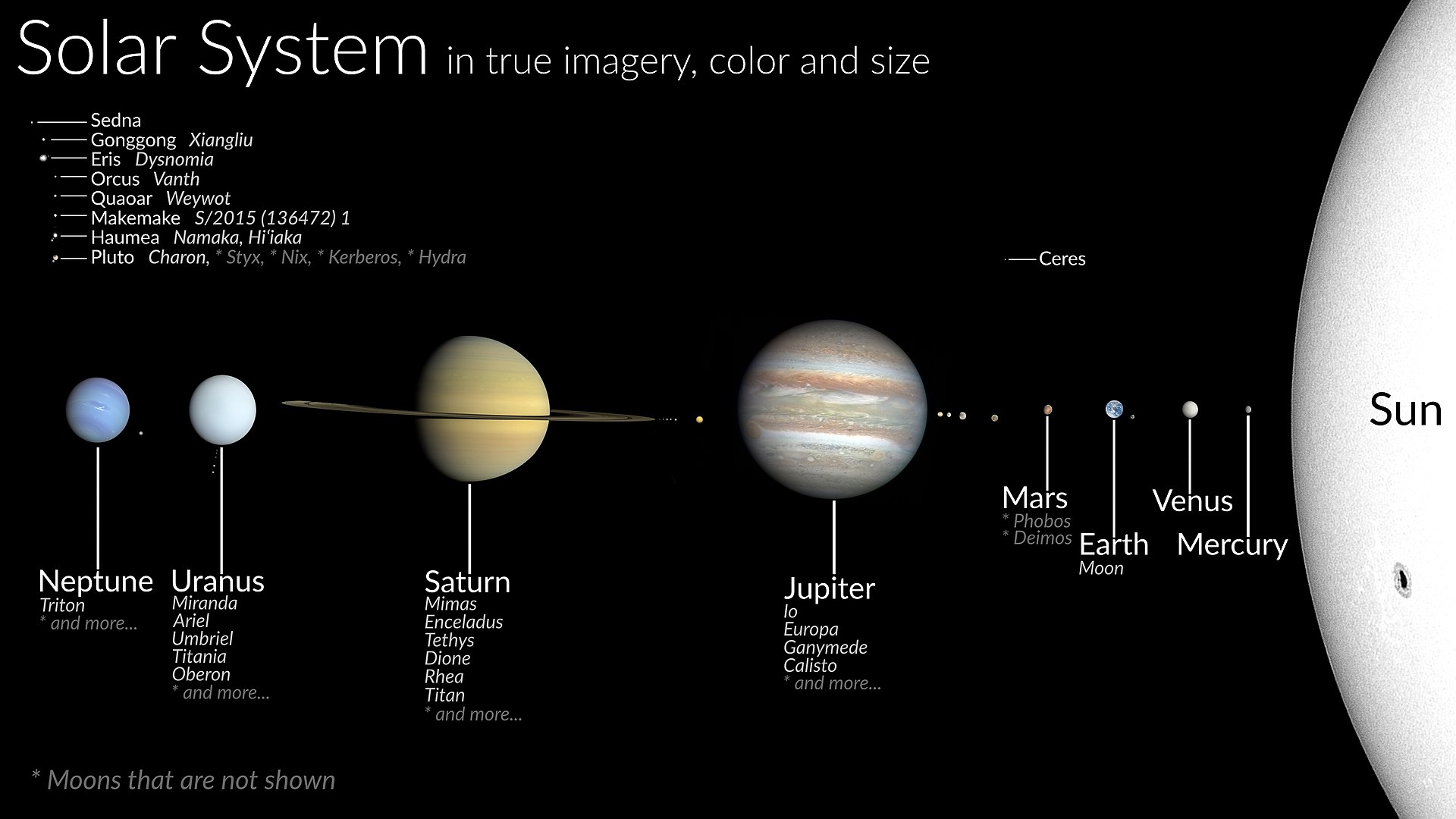 sistema solar completo