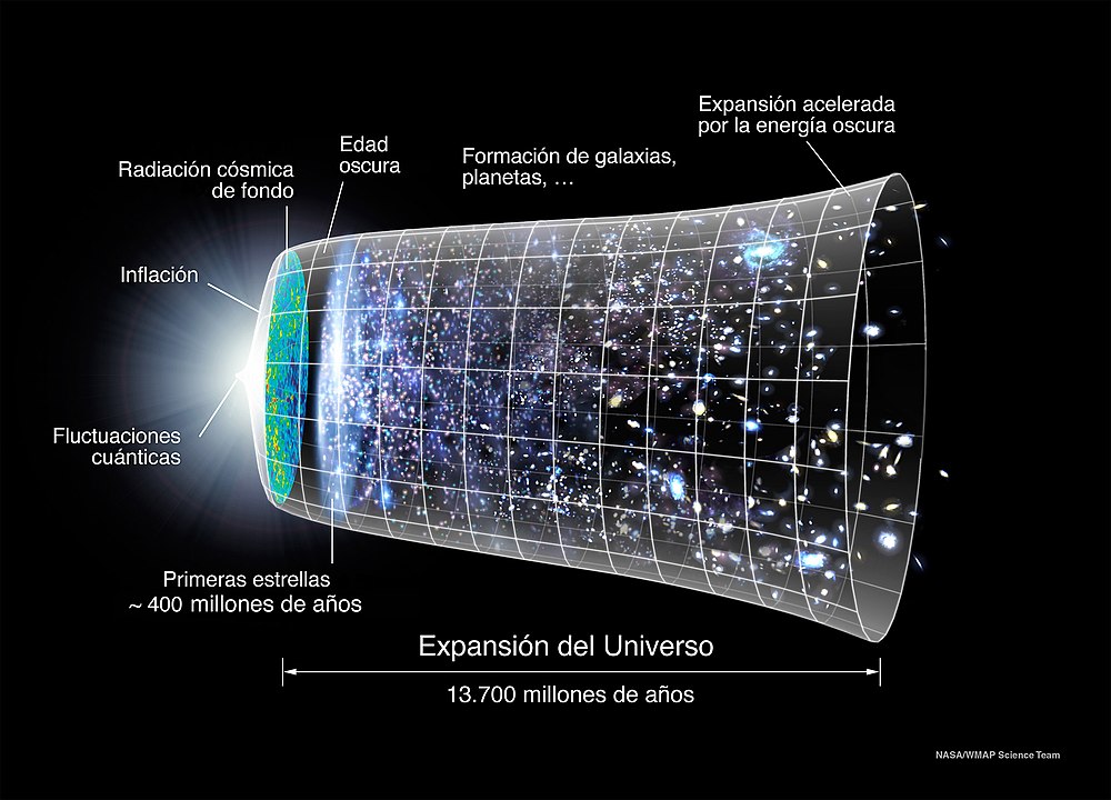 1000px Evolucion Universo CMB Timeline300 no WMAP