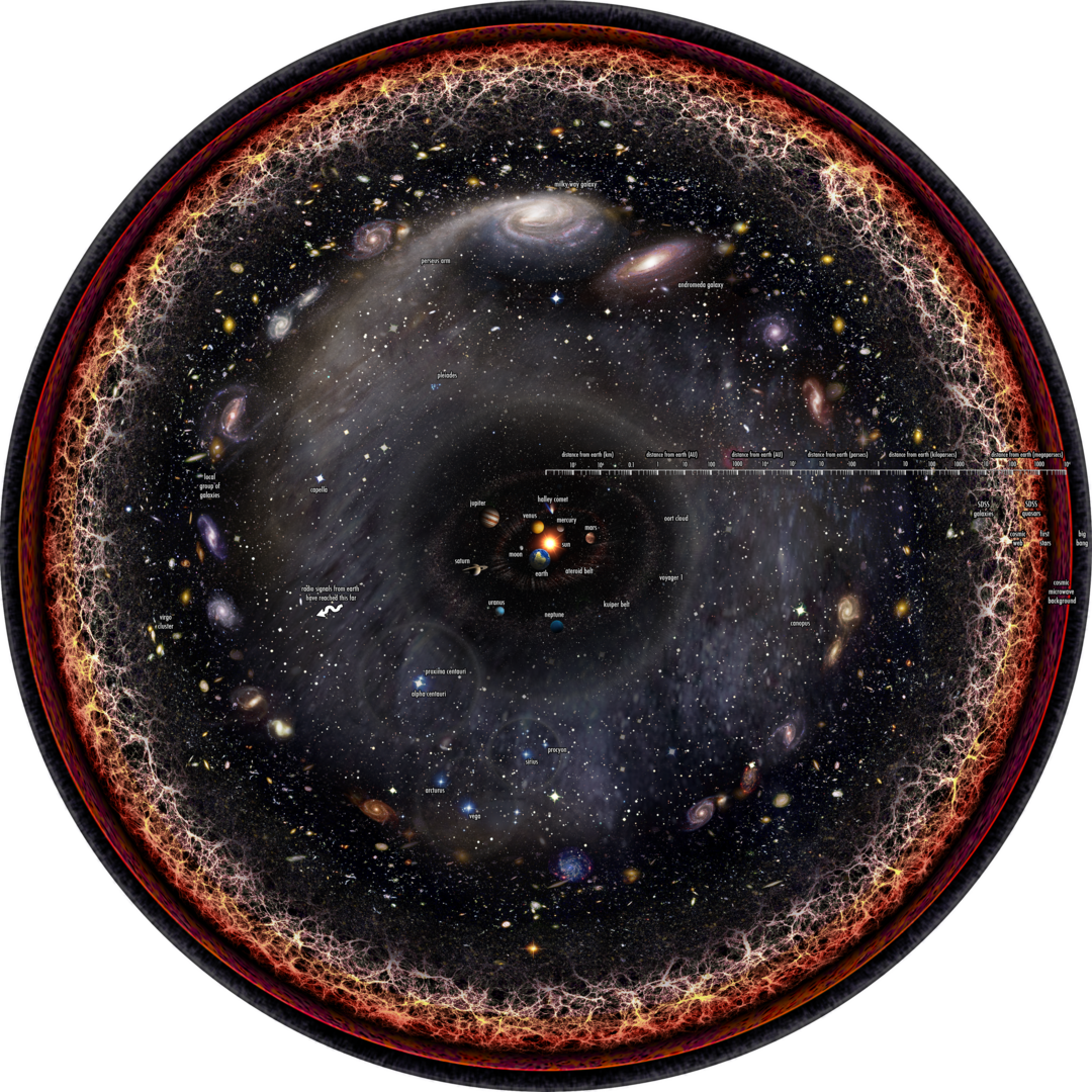 1080px Observable universe logarithmic illustration with legends