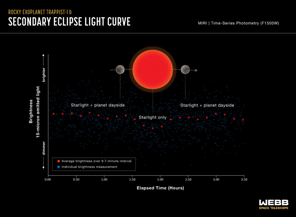 James Webb Ofrece Datos Revolucionaros Del Sistema TRAPPIST-1