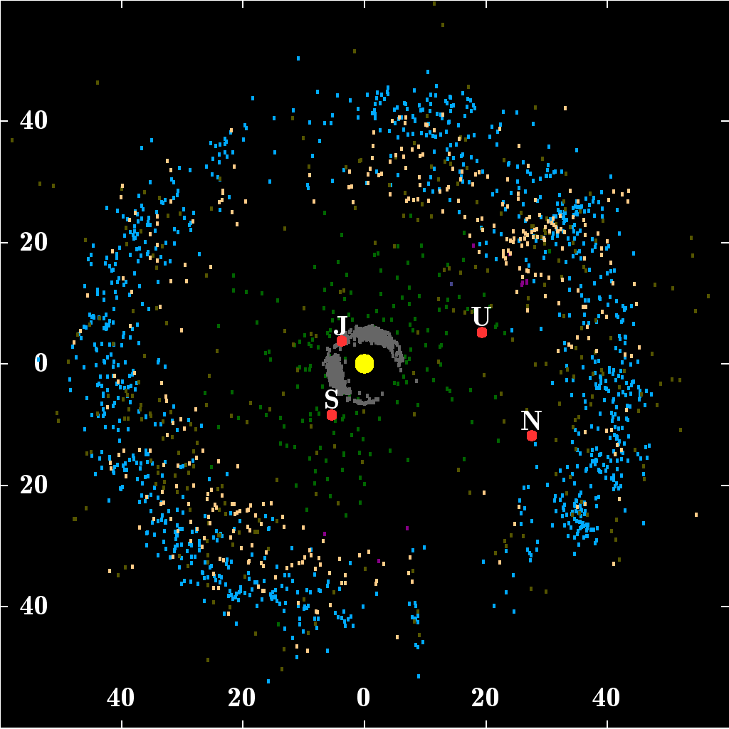 Kuiper belt plot objects of outer solar system