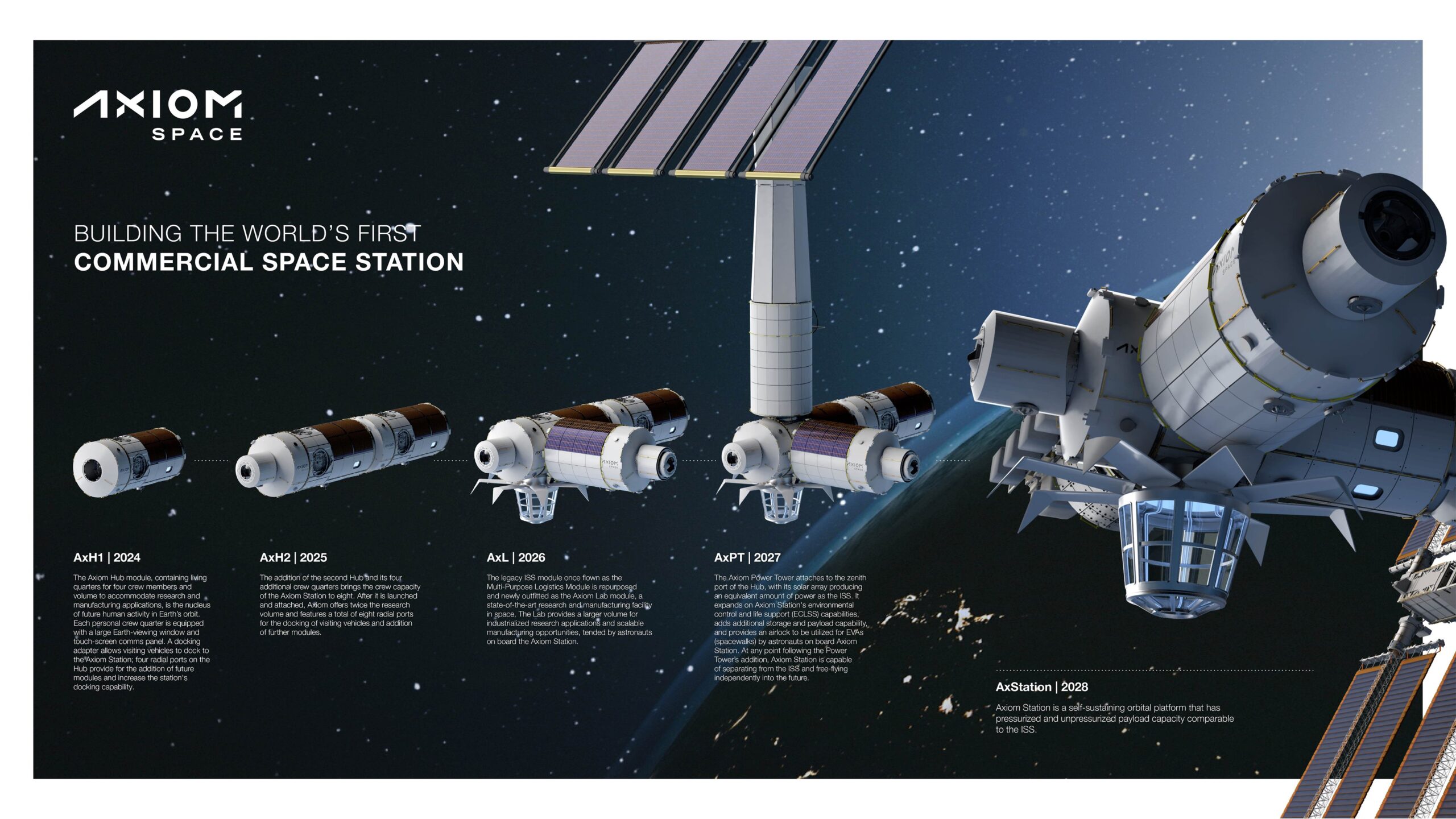 axiom station develop scaled
