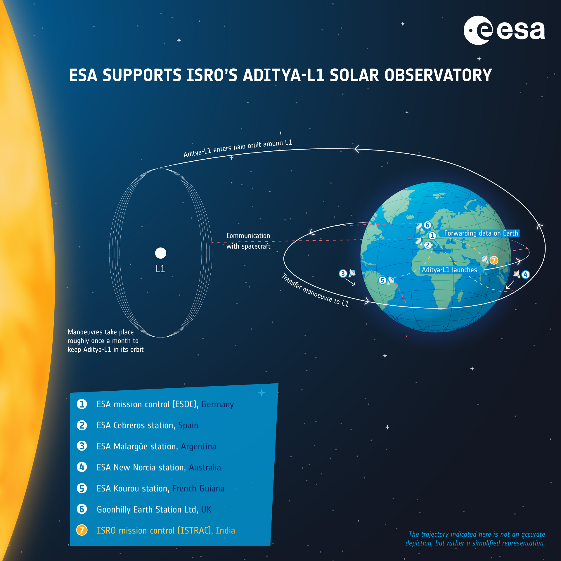 ESA ground stations support ISRO s Aditya L1 solar observatory
