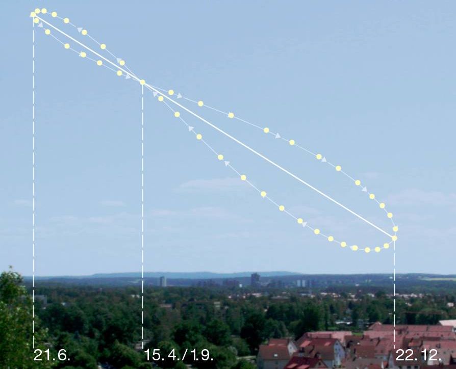 Analemma pattern in the sky 1