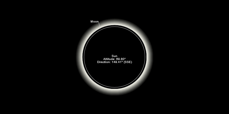 Diagrama máximo del eclipse