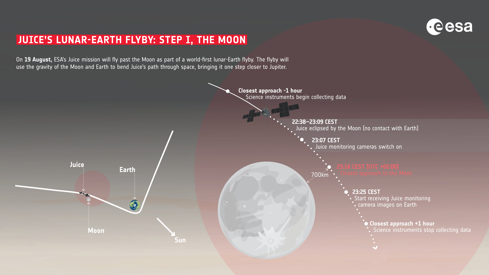 sobrevuelo lunar