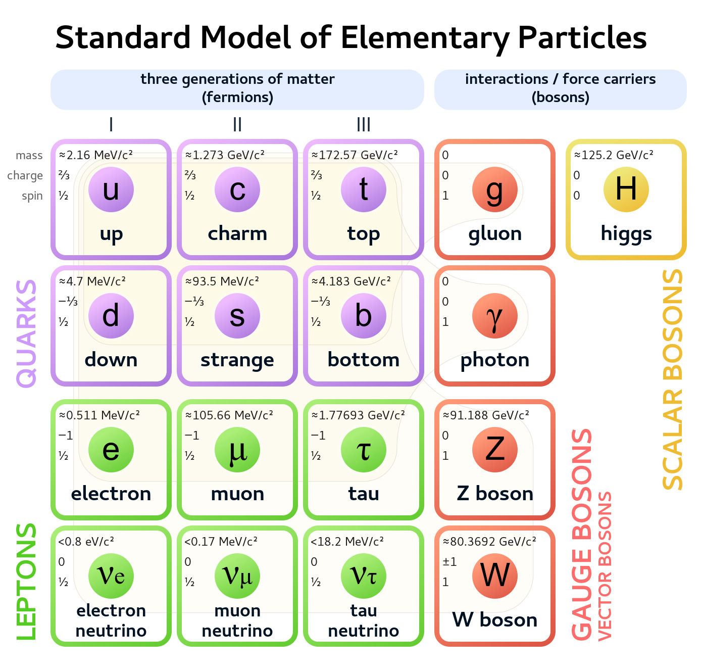 Modelo estándar de física de partículas