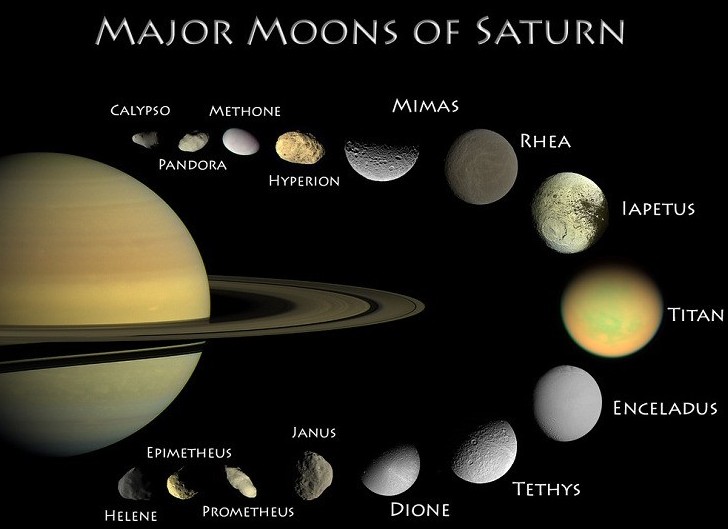 Imagen de Saturno y sus principales lunas, incluyendo Titán, Encélado, Mimas, Dione, Tetis, Rhea e Iapetus