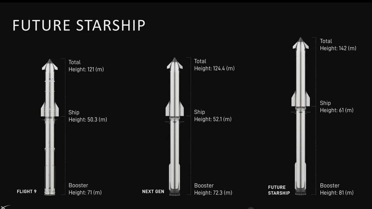 Planes de actualización de la Starship