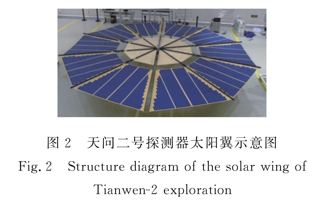 Paneles solares de Tianwen-2