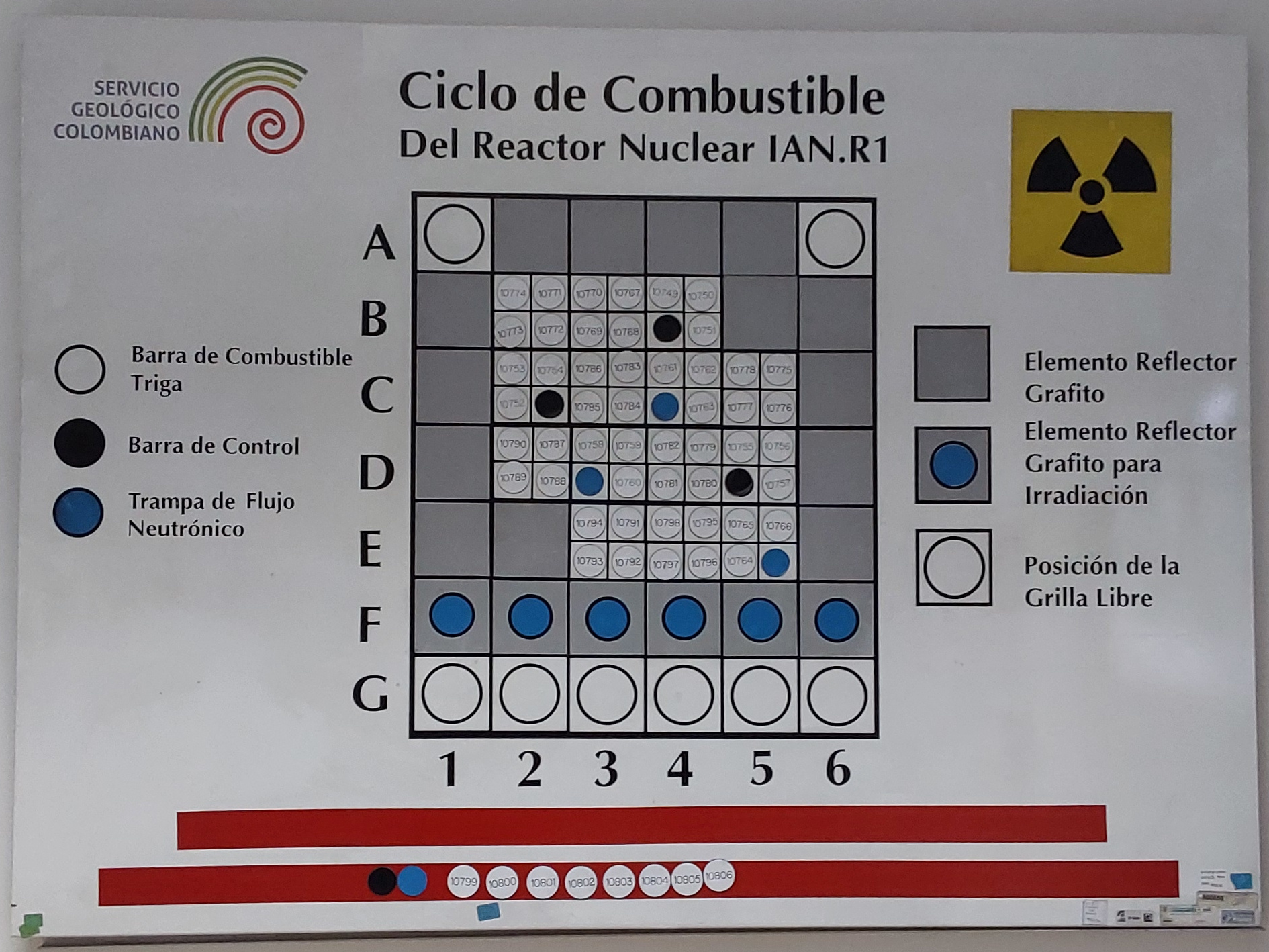 Diagrama de ciclo del combustible del reactor nuclear