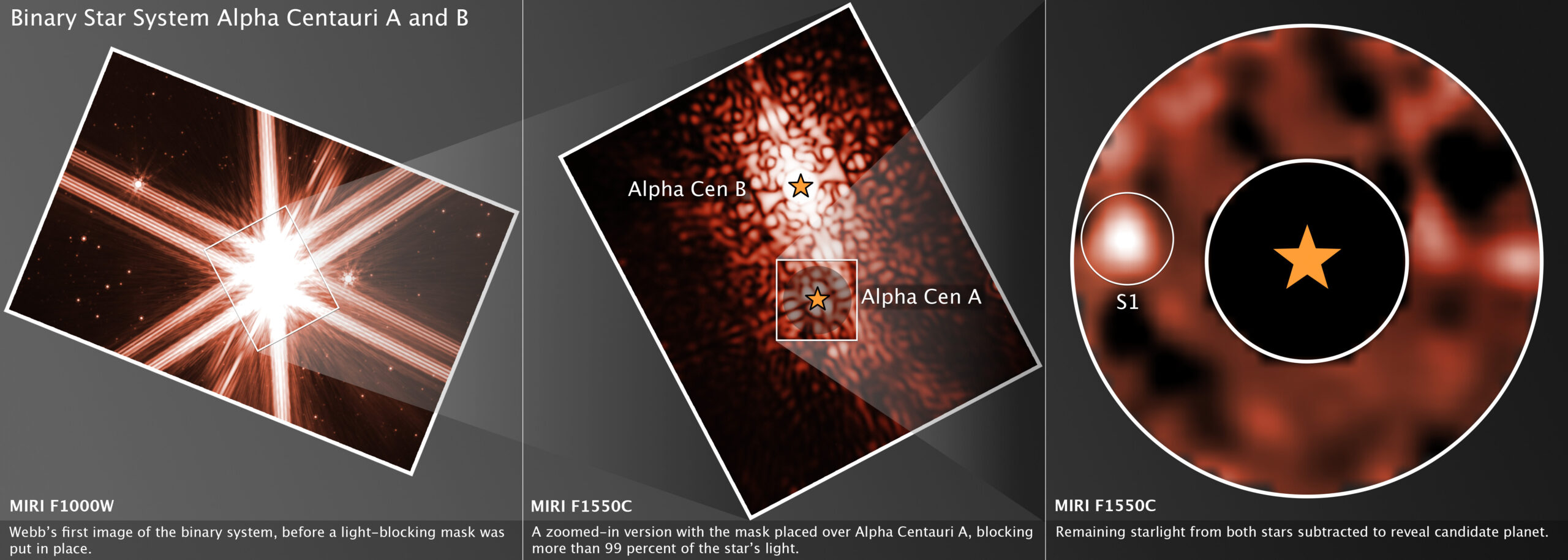 Exoplaneta alrededor de Alfa Centauri A
