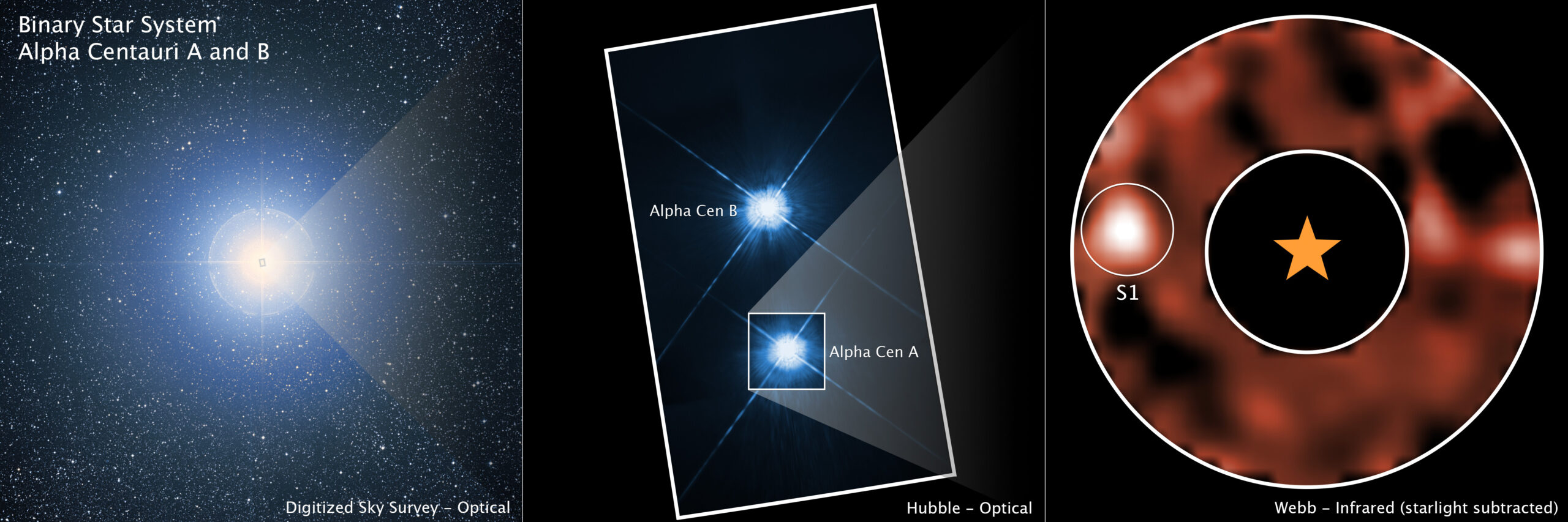Exoplaneta alrededor de Alfa Centauri A