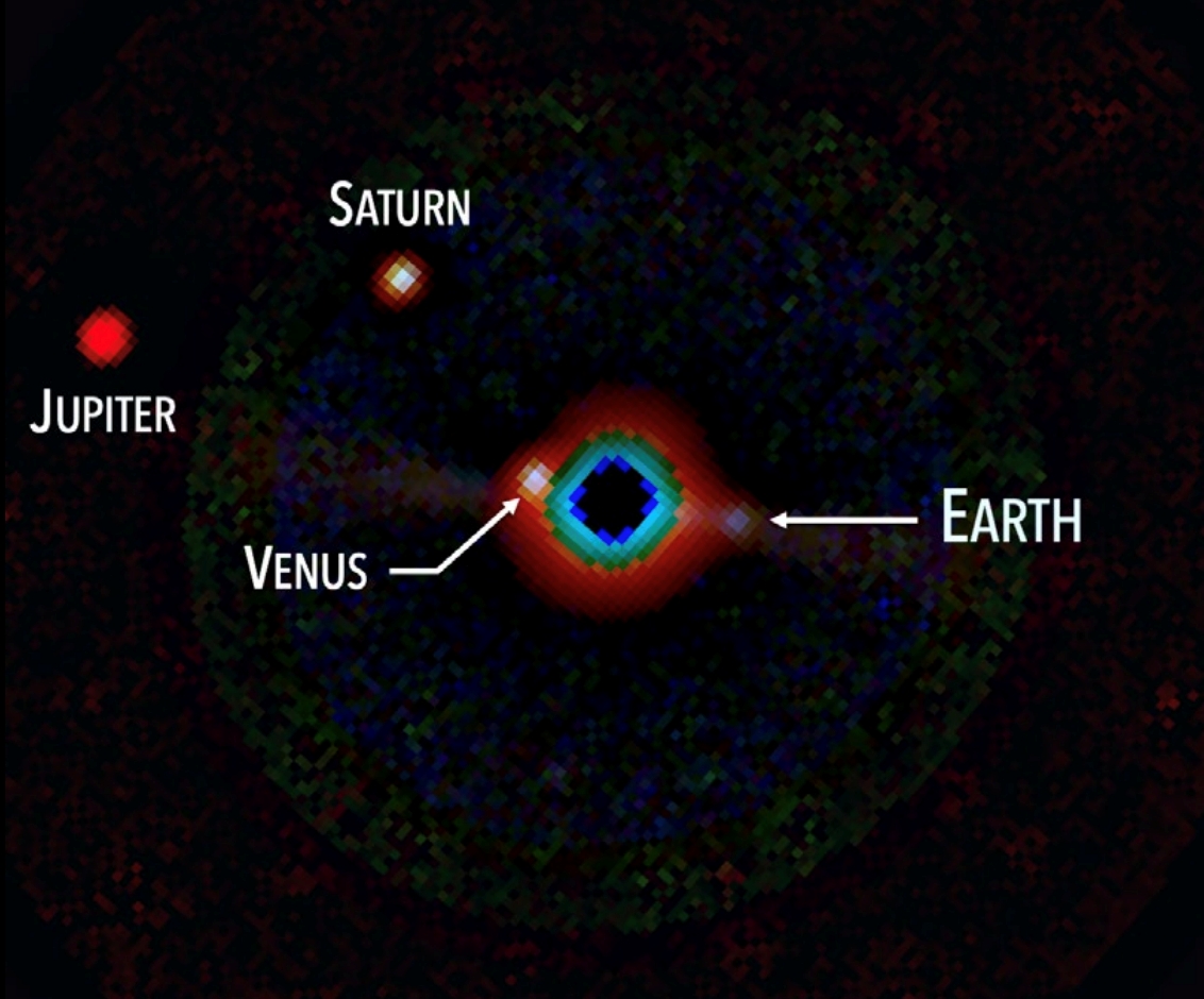 Simulación del coronografo del HWO usándose con nuestro Sistema Solar