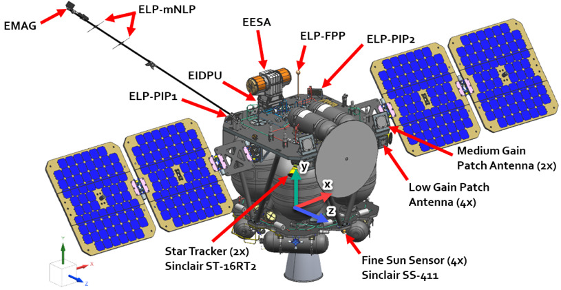 Cuerpo de la nave ESCAPADE
