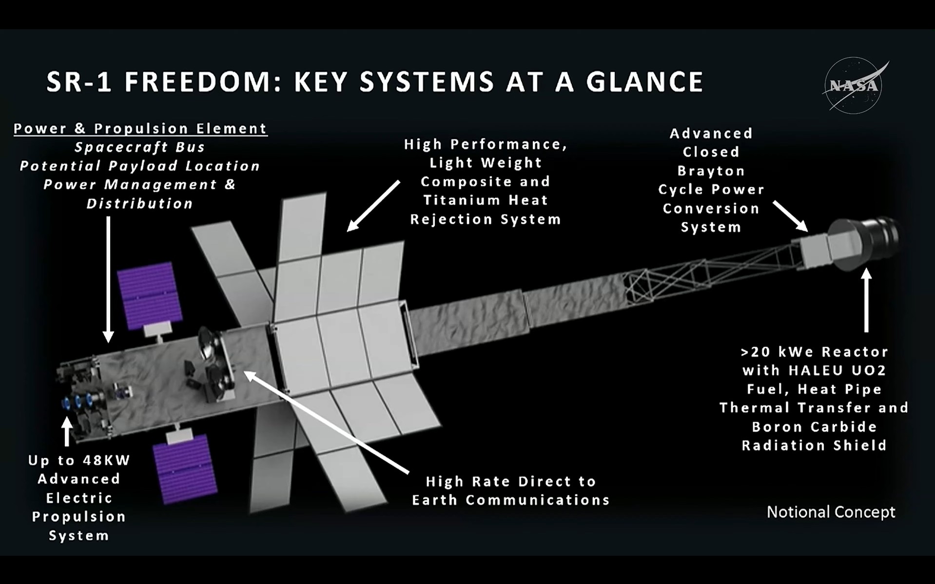 Infografía del diseño del remolcador nuclear
