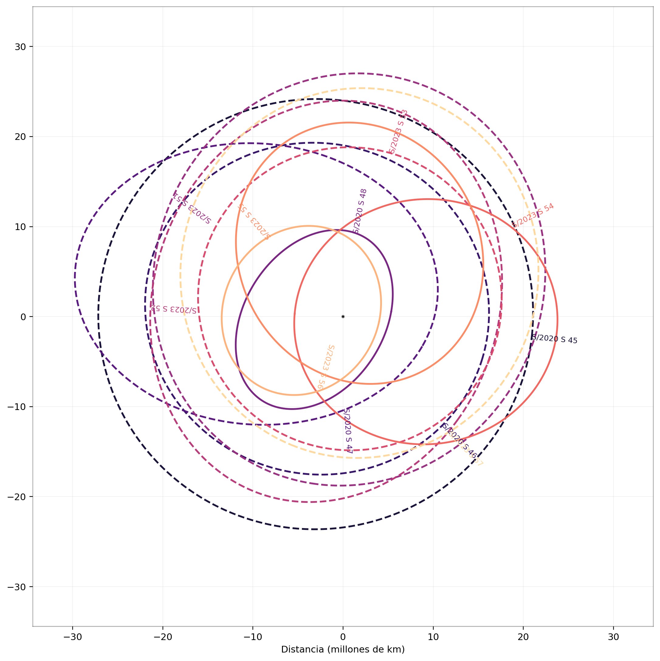 Nuevas lunas de Saturno