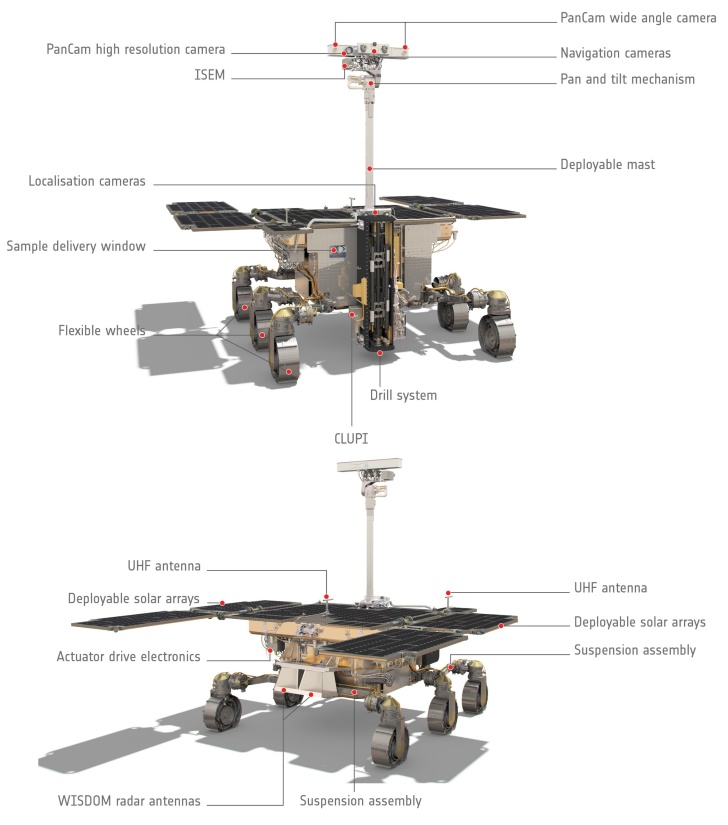 Esquema del rover Rosalind Franklin y sus instrumentos científicos