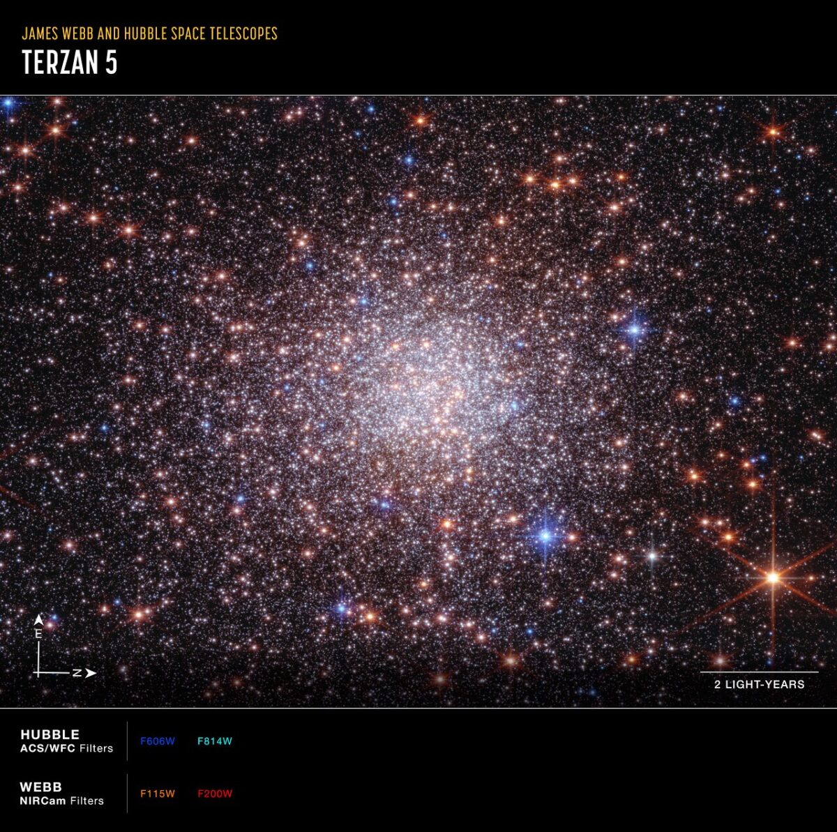 Imagen anotada de Terzan 5 captada por Webb y Hubble